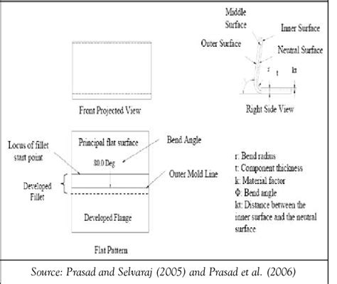 dimensioning sheet metal flat pattern|sheet metal cutting diagram.